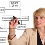 SMART Goals 2012