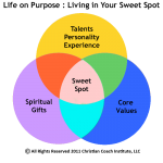 Sweet Spot Sweet Spot